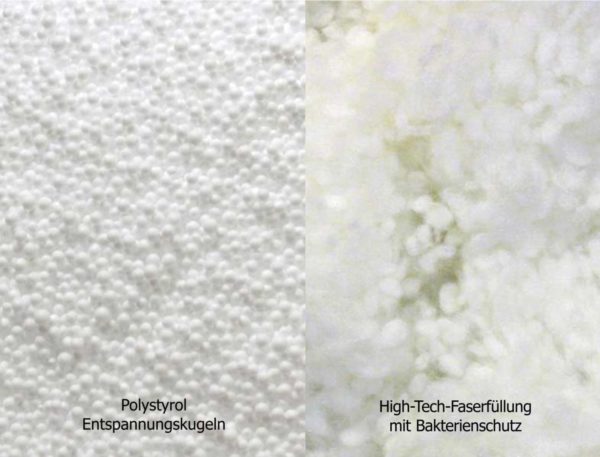 Füllung Polystyrol und High-Tech-Faser